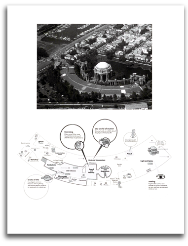 Image of San Francisco's Exploratorium site.